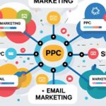 Hogyan működik a PPC kampány?